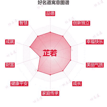 芷若名字意思|芷若名字的寓意及含义打分详解